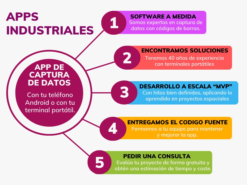 El PDA industrial Mip9, el más avanzado hardware..